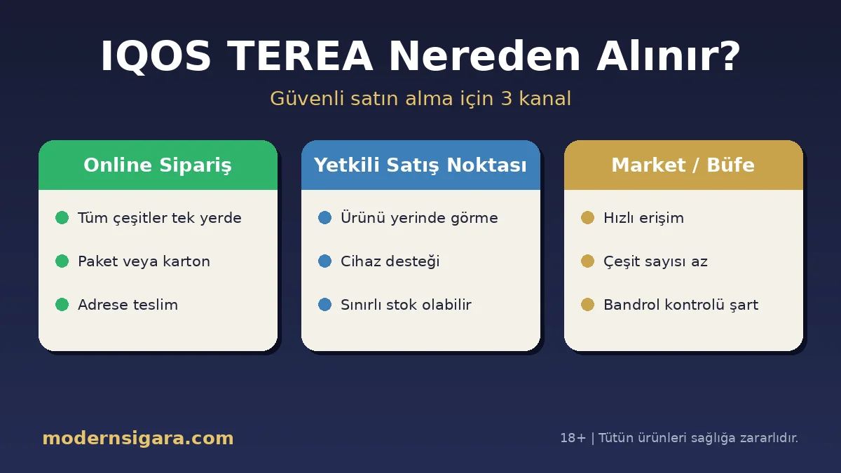 IQOS TEREA nereden alınır: online sipariş, yetkili satış noktası ve market seçeneklerinin karşılaştırması